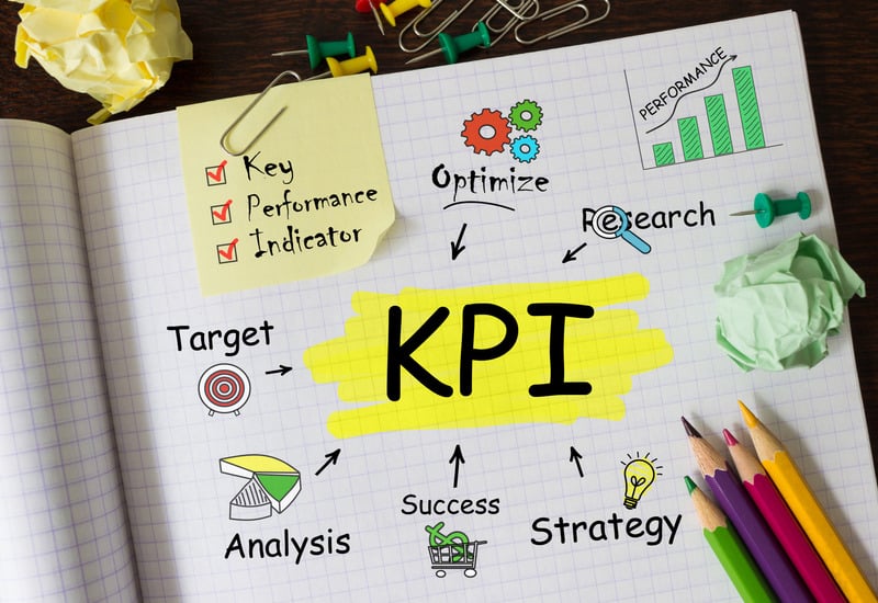 Các loại KPI phổ biến trong doanh nghiệp hiện nay Các loại KPI phổ biến trong doanh nghiệp hiện nay
