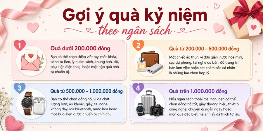 tặng quà kỷ niệm ngày yêu nhau cho bạn trai